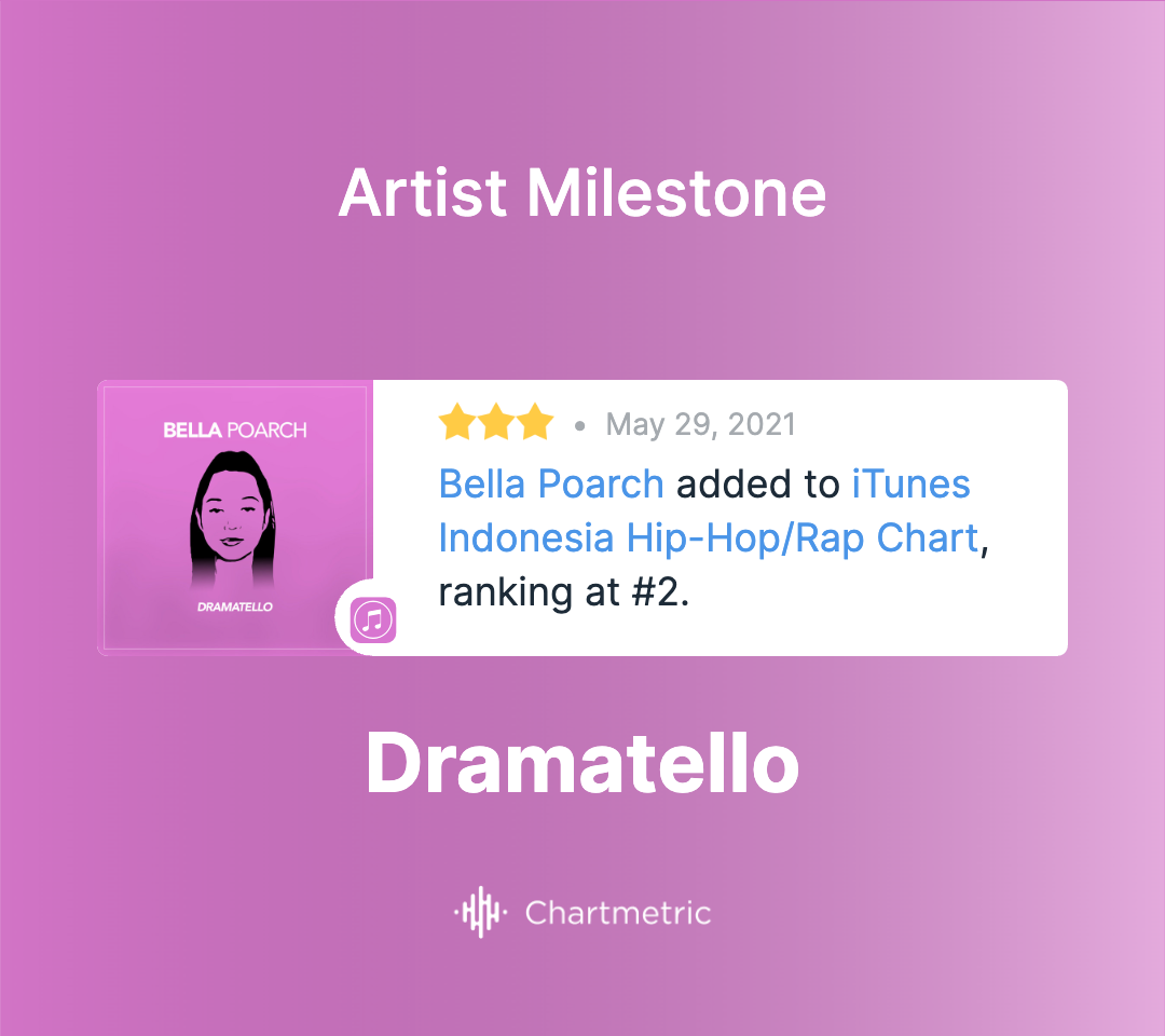 Milestone - Dramatello - Bella Poarch