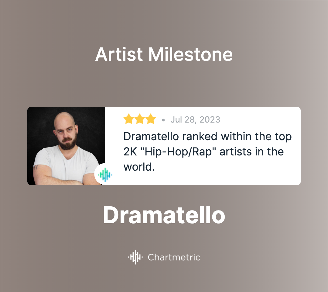 Milestone - Dramatello - Chartmetric