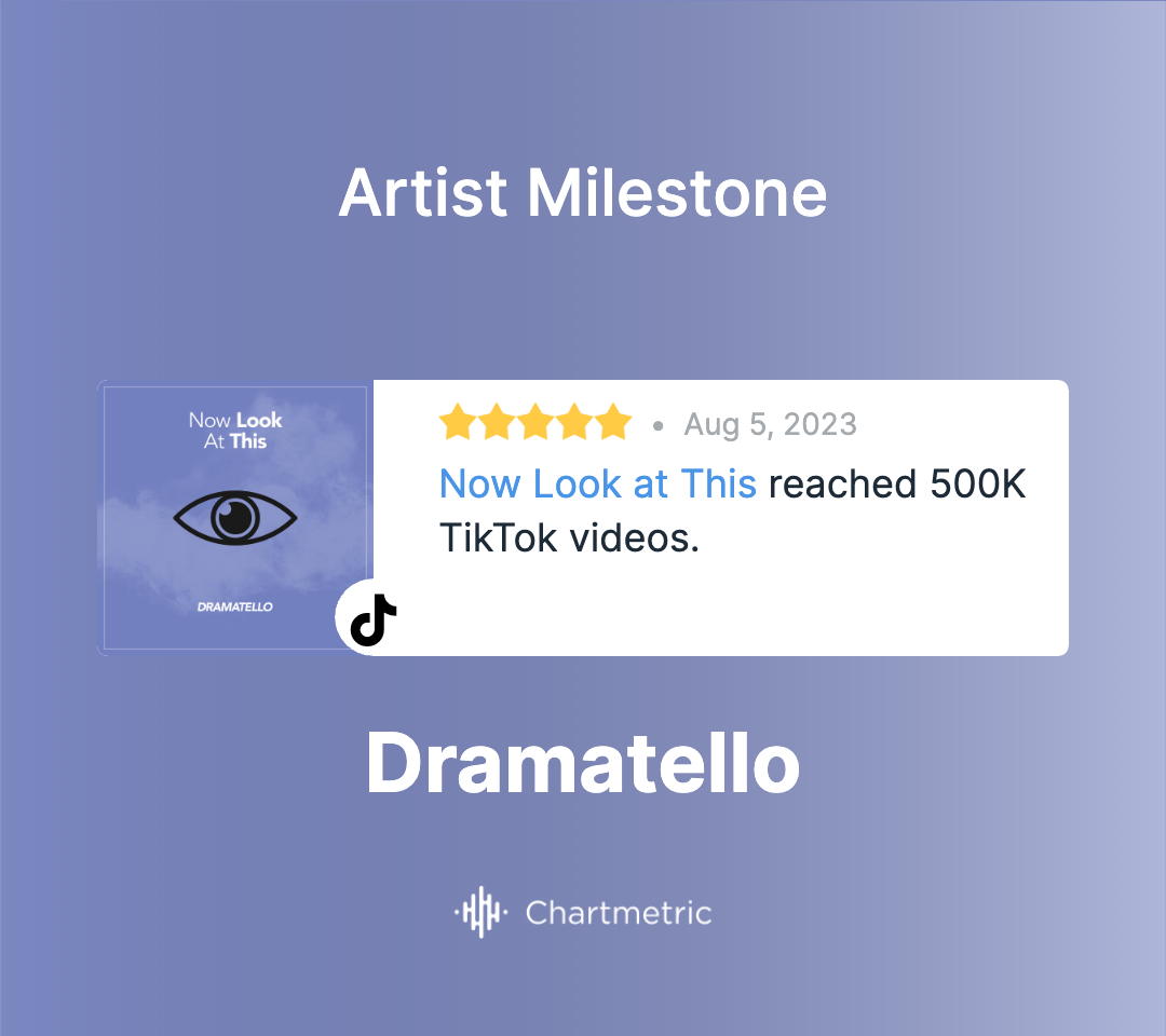 Milestone - Dramatello - Now Look at This
