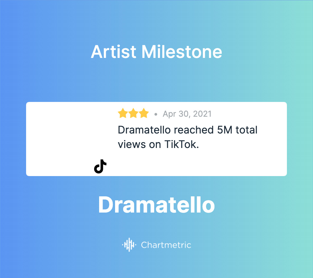 Milestone - Dramatello - Track